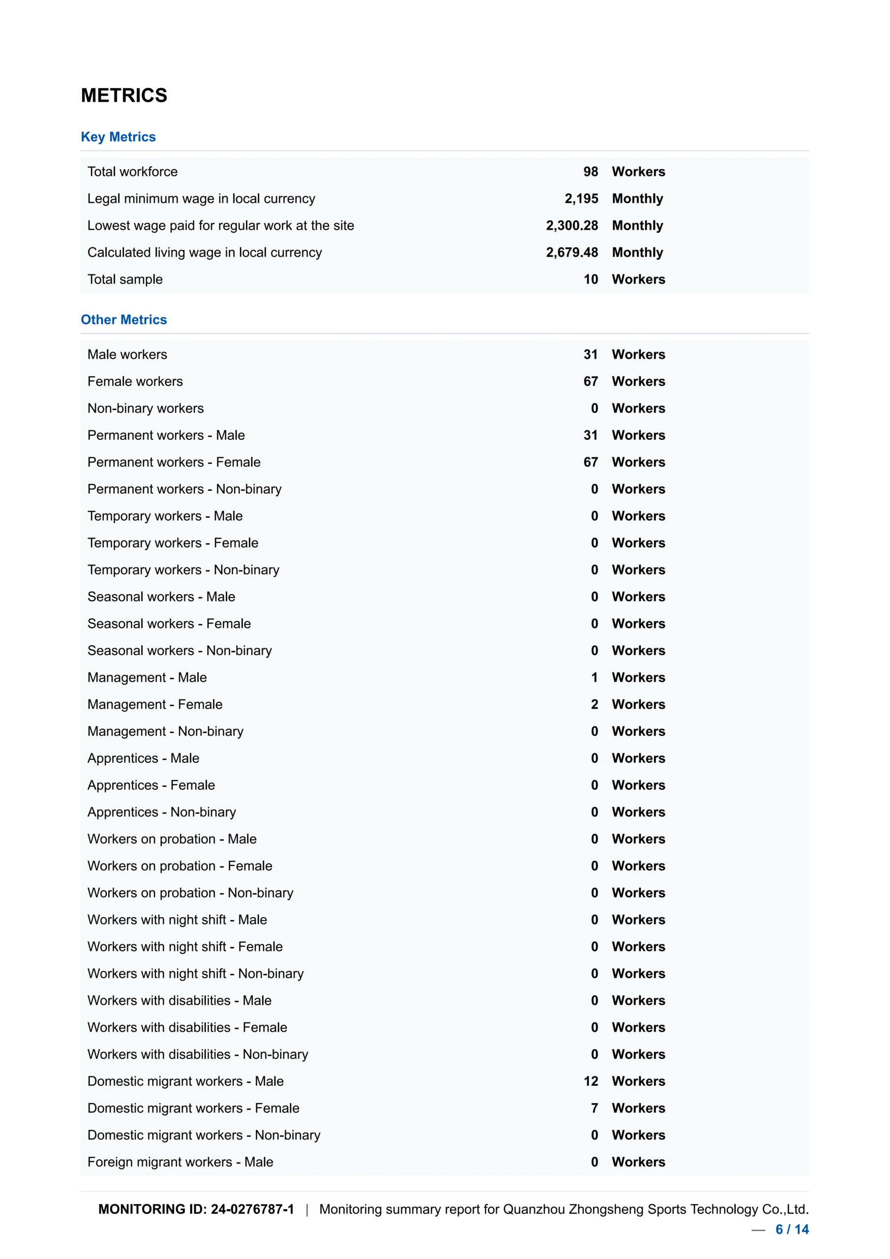 钟晟2025BSCI报告 24-0276787-1_156-037858-001_20250902_result_06