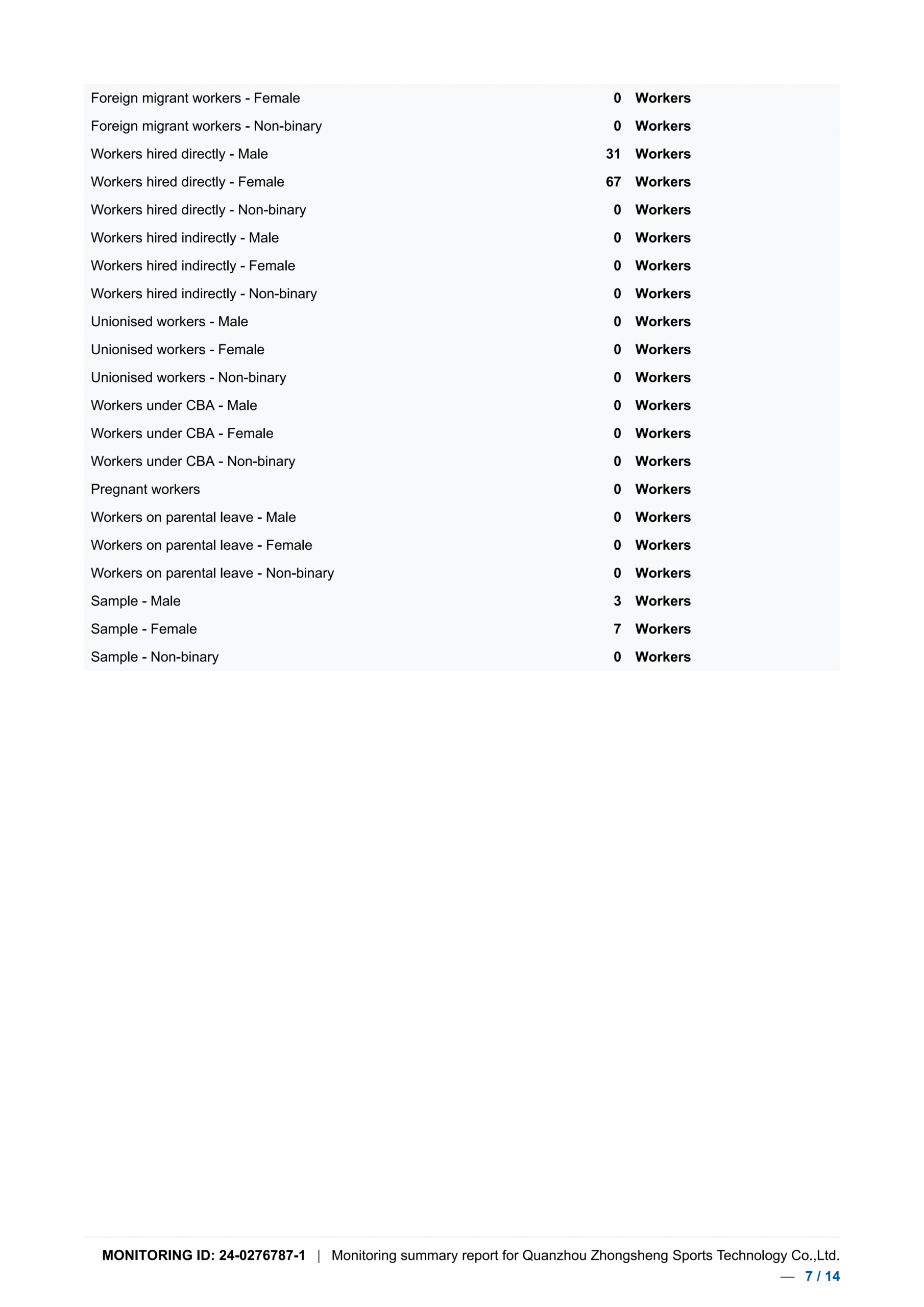钟晟2025BSCI报告 24-0276787-1_156-037858-001_20250902_result_07